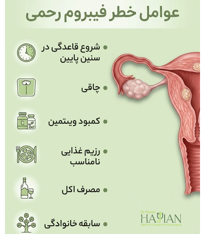 عوامل خطر فیبروم رحمی